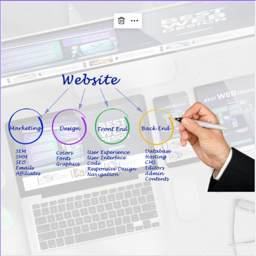 SEO, EEAT, website design