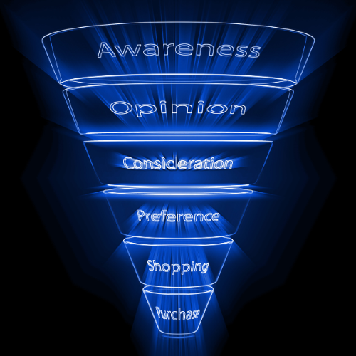 Sales Funnel for Culinary Arts, inbound marketing, content marketing, digital marketing plan