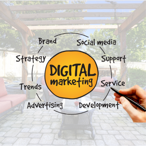 Home and Garden Digital Marketing, inbound marketing, content marketing