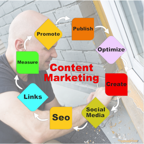 Content Marketing for Home Maintenance and Repair Companies, digital marketing, inbound marketing, brand awareness