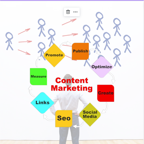 Leverage Content Marketing