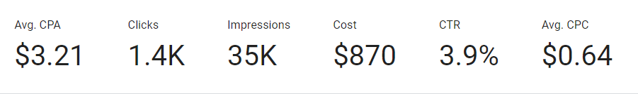 Image showing Keyword Analytics