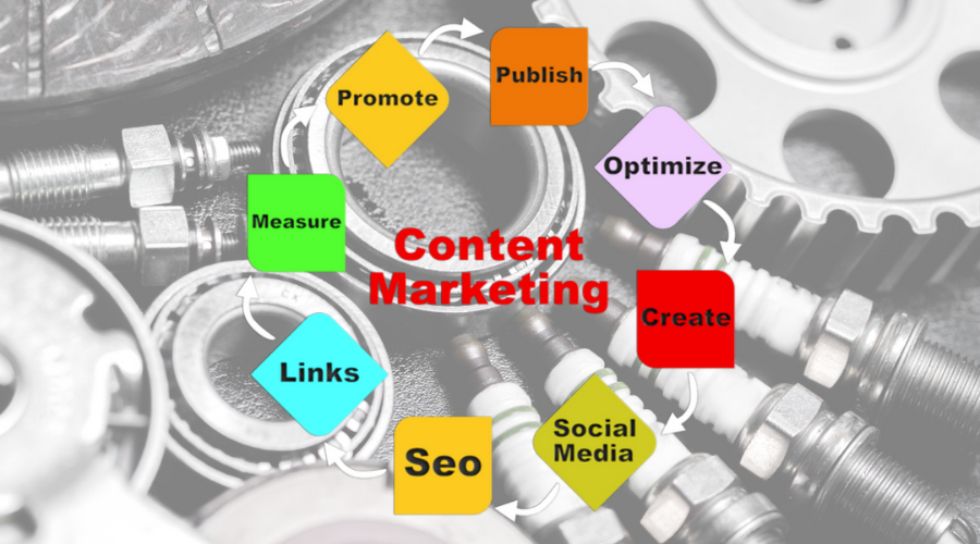 Content marketing for auto repair shops, blog posts, social media posts, digital marketing